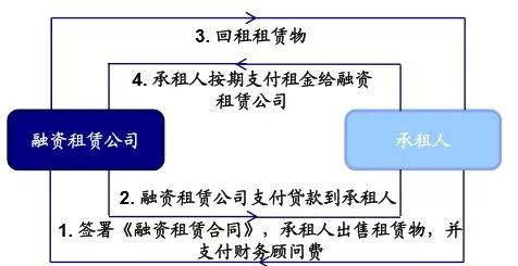 神州抵押車融資(神州租車抵押貸款)? (http://banchahatyai.com/) 知識問答 第1張