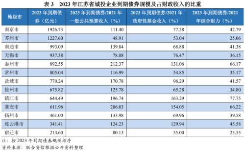 蘇州壓車融資(蘇州壓車融資)? (http://banchahatyai.com/) 知識問答 第14張