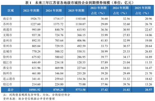 蘇州壓車融資(蘇州壓車融資)? (http://banchahatyai.com/) 知識問答 第9張