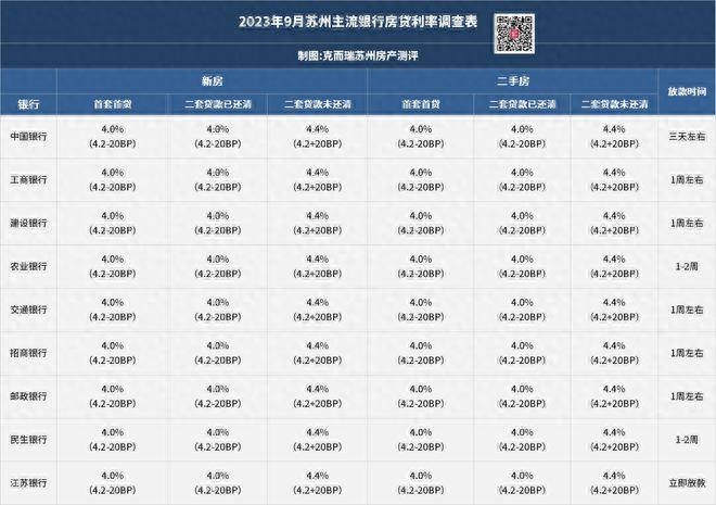 蘇州銀行車抵押融資(蘇州汽車抵押貸)? (http://banchahatyai.com/) 知識(shí)問答 第2張