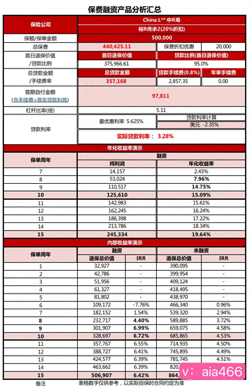 車(chē)抵押銀行融資需要什么手續(xù)(車(chē)抵押銀行融資需要什么手續(xù))? (http://banchahatyai.com/) 知識(shí)問(wèn)答 第1張