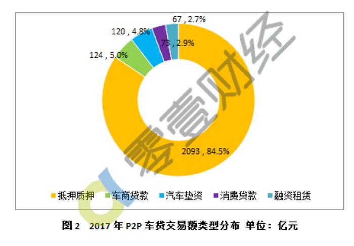 神州抵押車融資(神州抵押車貸款怎么樣)? (http://banchahatyai.com/) 知識問答 第1張