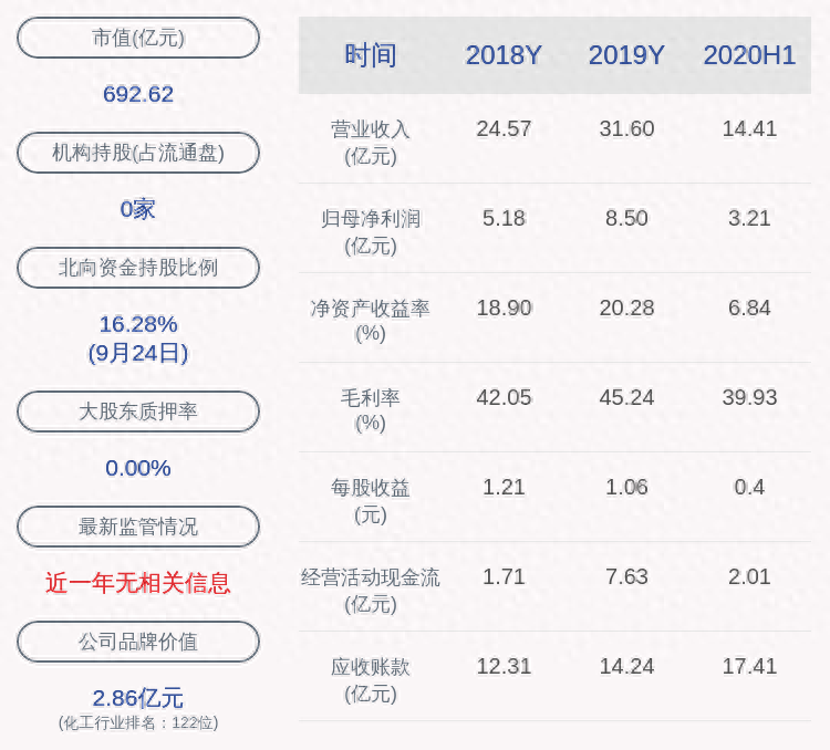 蘇州銀行車抵押融資(蘇州汽車抵押貸款押車)? (http://banchahatyai.com/) 知識問答 第1張