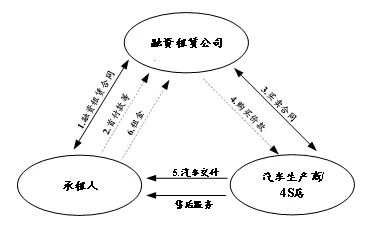 線下汽車抵押融資(抵押車融資租賃安全嗎)? (http://banchahatyai.com/) 知識問答 第1張