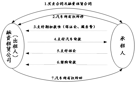 線下汽車抵押融資(抵押車融資租賃安全嗎)? (http://banchahatyai.com/) 知識問答 第2張