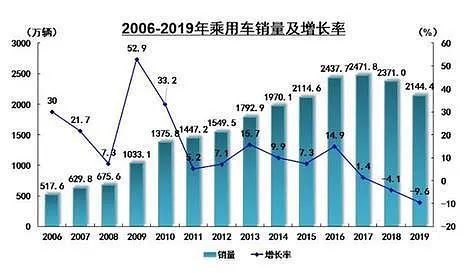 豪車融資利率(融資利率高)? (http://banchahatyai.com/) 知識(shí)問(wèn)答 第5張