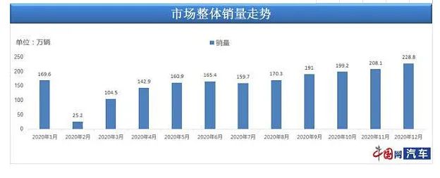 豪車融資利率(融資利率高)? (http://banchahatyai.com/) 知識(shí)問(wèn)答 第6張