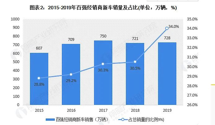 豪車融資利率(融資利率高)? (http://banchahatyai.com/) 知識(shí)問(wèn)答 第7張