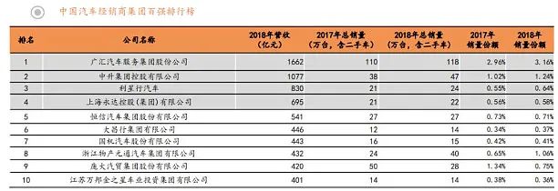 豪車融資利率(融資利率高)? (http://banchahatyai.com/) 知識(shí)問(wèn)答 第8張