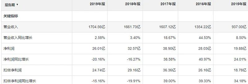 豪車融資利率(融資利率高)? (http://banchahatyai.com/) 知識(shí)問(wèn)答 第9張