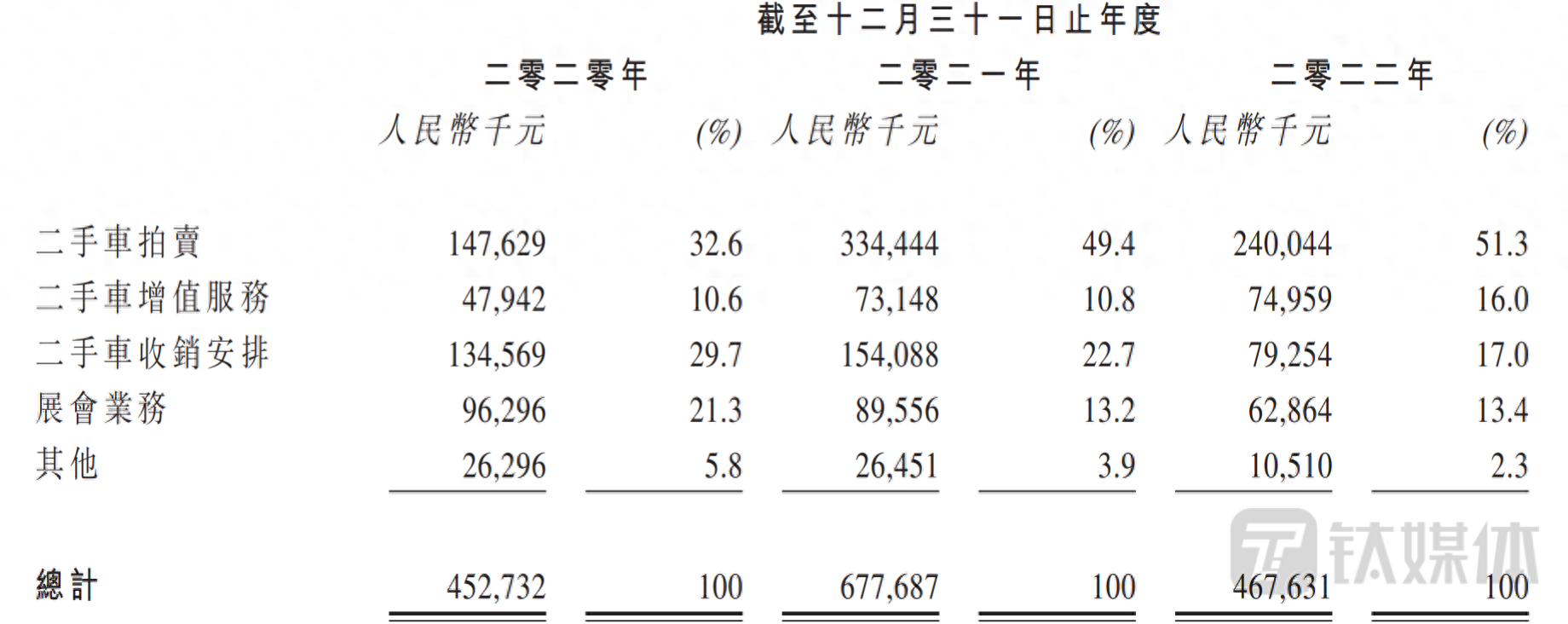 有車在哪里可以融資(融資車有可以過戶的嗎)? (http://banchahatyai.com/) 知識(shí)問答 第1張