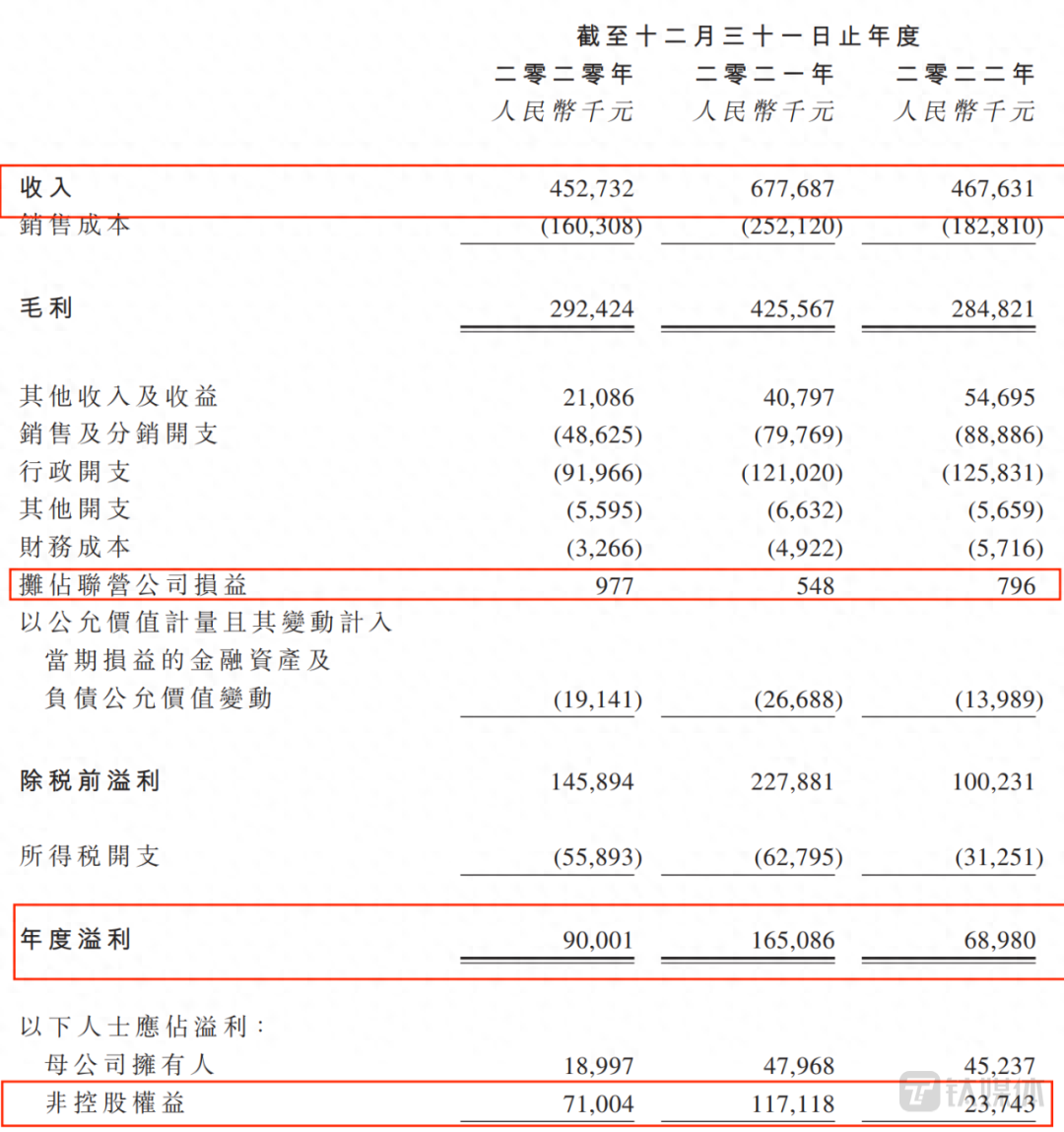 有車在哪里可以融資(融資車有可以過戶的嗎)? (http://banchahatyai.com/) 知識(shí)問答 第2張