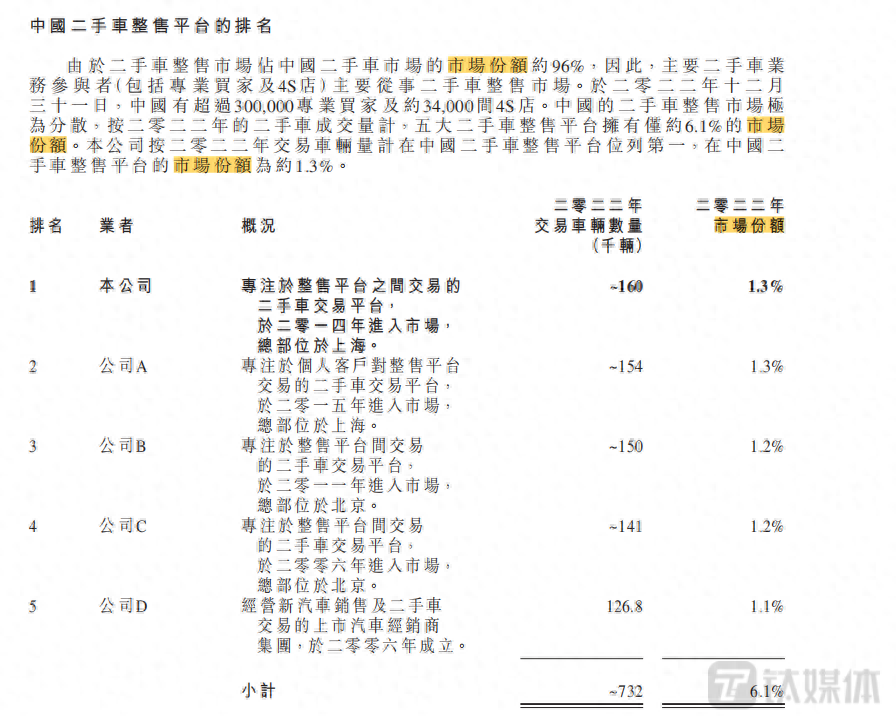 有車在哪里可以融資(融資車有可以過戶的嗎)? (http://banchahatyai.com/) 知識(shí)問答 第3張