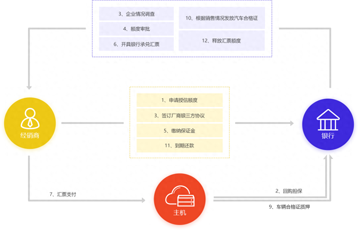 新車可以抵押融資(抵押融資新車可以貸款嗎)? (http://banchahatyai.com/) 知識(shí)問答 第5張