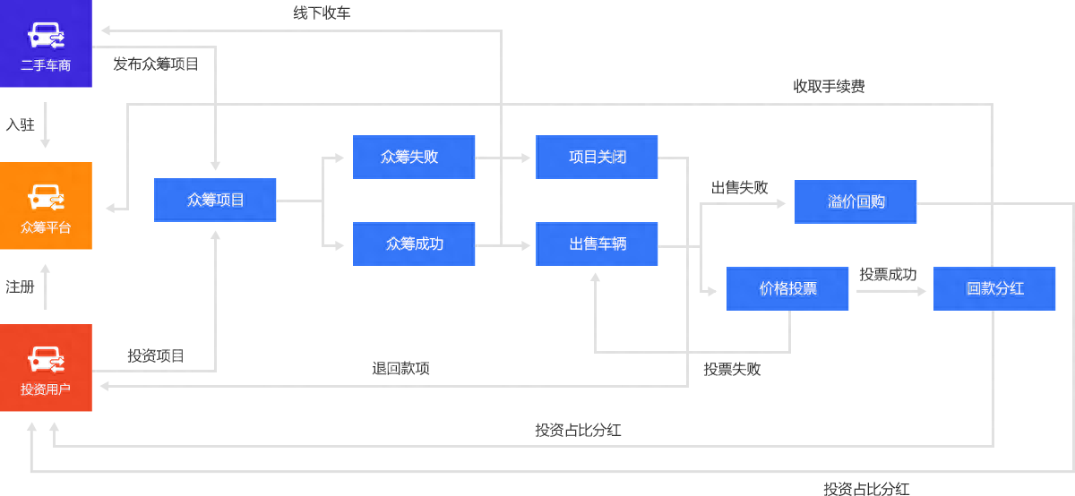 新車可以抵押融資(抵押融資新車可以貸款嗎)? (http://banchahatyai.com/) 知識(shí)問答 第6張