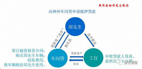 16萬(wàn)的車(chē)可以抵押融資多少錢(qián)(抵押融資錢(qián)車(chē)可以過(guò)戶嗎)? (http://banchahatyai.com/) 知識(shí)問(wèn)答 第8張