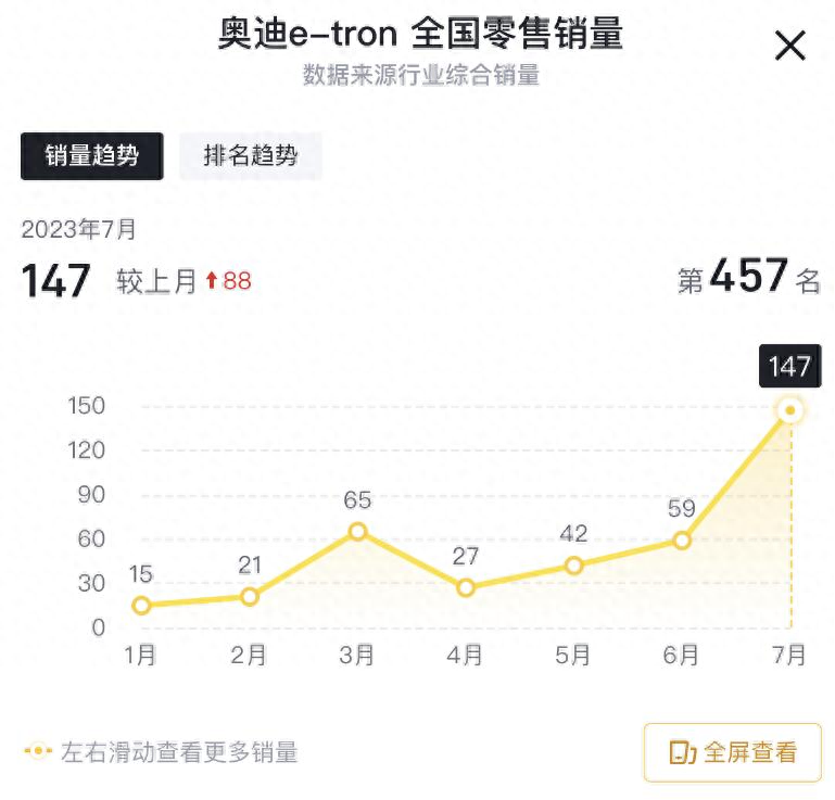 奧迪a6車抵押融資(奧迪a6車抵押融資)? (http://banchahatyai.com/) 知識問答 第2張