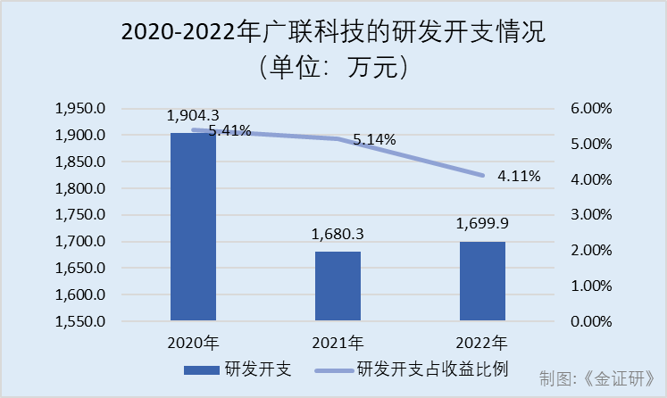 18萬的車能抵押融資多少(抵押融資能車貸么)? (http://banchahatyai.com/) 知識(shí)問答 第2張