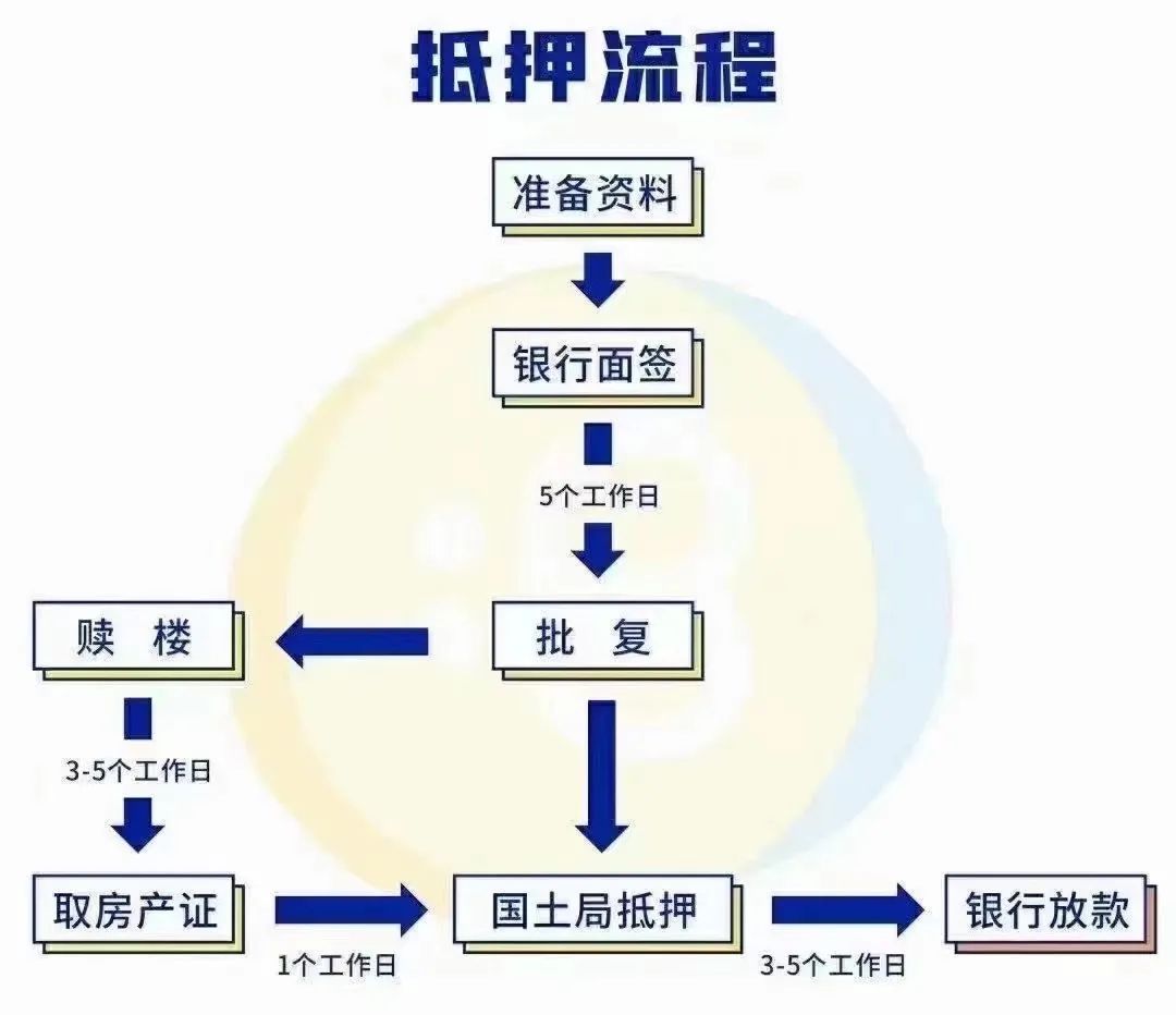 15萬的車抵押能融資多少錢(汽車抵押融資)? (http://banchahatyai.com/) 知識問答 第1張