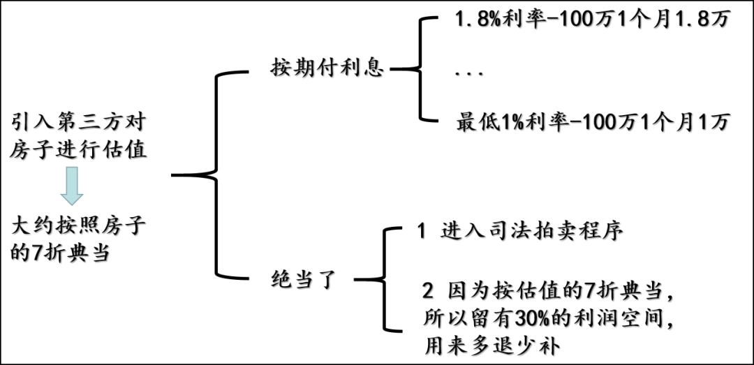 典當(dāng)行典當(dāng)(典當(dāng)行回收什么東西)? (http://banchahatyai.com/) 知識問答 第19張