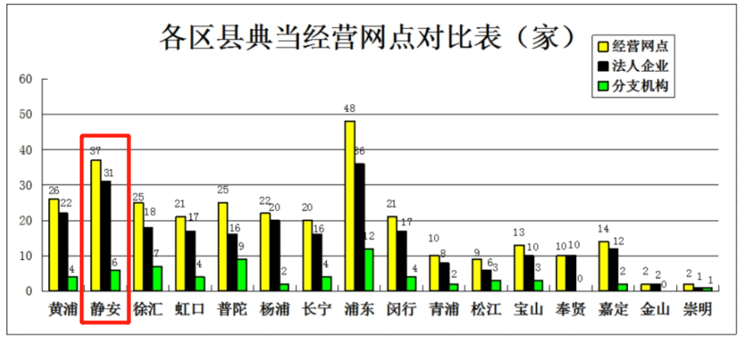 典當(dāng)行典當(dāng)(典當(dāng)行回收什么東西)? (http://banchahatyai.com/) 知識問答 第21張