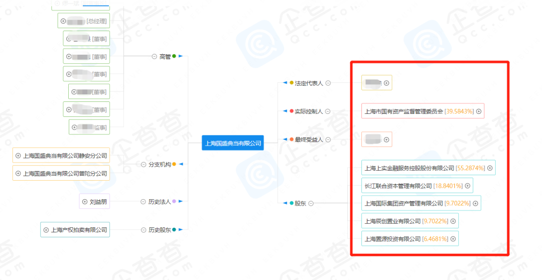 典當(dāng)行典當(dāng)(典當(dāng)行回收什么東西)? (http://banchahatyai.com/) 知識問答 第25張