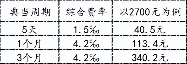 典當(dāng)行典當(dāng)(典當(dāng)行回收什么東西)? (http://banchahatyai.com/) 知識問答 第8張