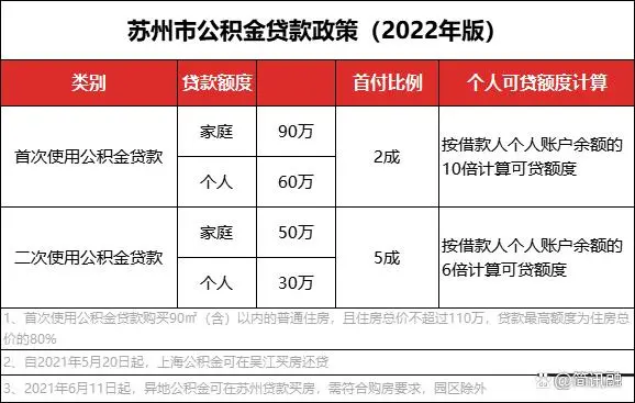 蘇州正規(guī)的貸款公司(恒薪貸款是正規(guī)公司嗎)? (http://banchahatyai.com/) 知識(shí)問(wèn)答 第3張