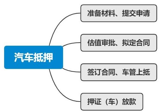 車輛抵押貸款哪里可以辦理(抵押車貸款可以嗎)? (http://banchahatyai.com/) 知識問答 第1張