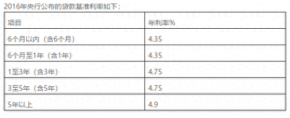 車輛貸款(貸款車輛能過戶嗎)? (http://banchahatyai.com/) 知識問答 第2張