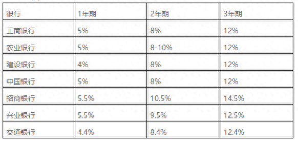 車輛貸款(貸款車輛能過戶嗎)? (http://banchahatyai.com/) 知識問答 第3張