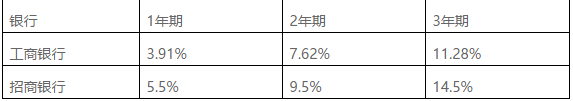 車輛貸款(貸款車輛能過戶嗎)? (http://banchahatyai.com/) 知識問答 第4張