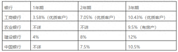 車輛貸款(貸款車輛能過戶嗎)? (http://banchahatyai.com/) 知識問答 第5張