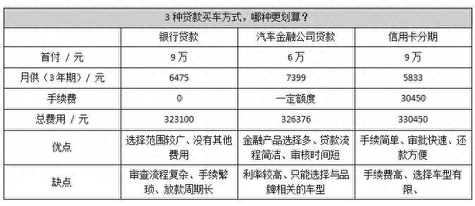 用車子怎么貸款(車上貸款)? (http://banchahatyai.com/) 知識問答 第4張