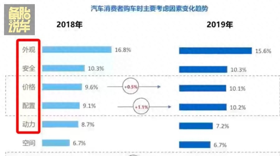 有車(chē)貸款(貸款車(chē)有幾把鑰匙)? (http://banchahatyai.com/) 知識(shí)問(wèn)答 第2張