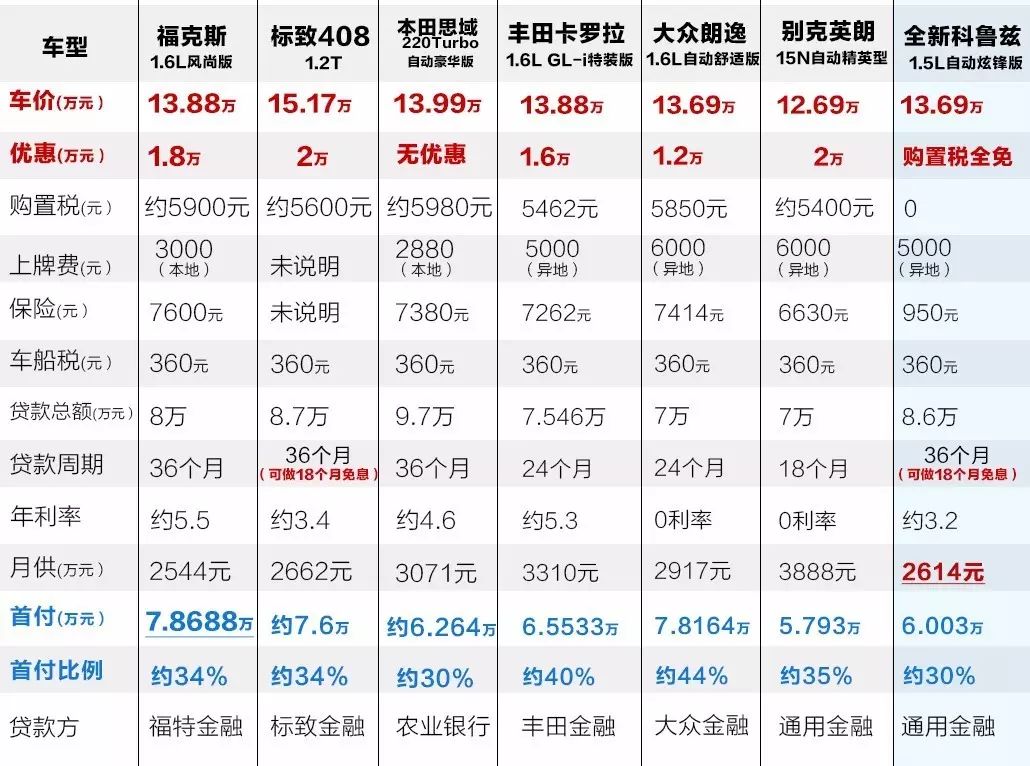 汽車貸款哪個銀行利息最低(專業(yè)汽車抵押貸款利息低)? (http://banchahatyai.com/) 知識問答 第4張