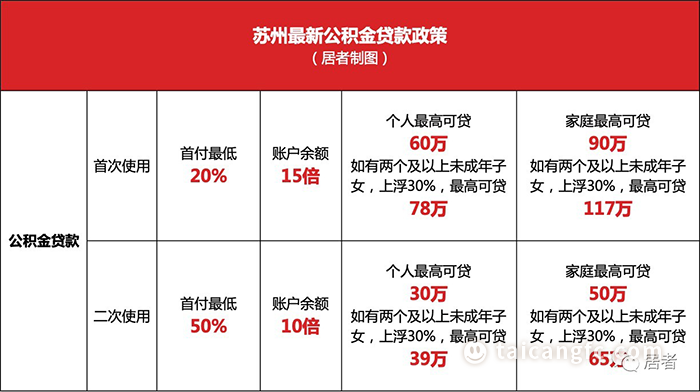 太倉貸款(太倉購房貸款)? (http://banchahatyai.com/) 知識(shí)問答 第2張