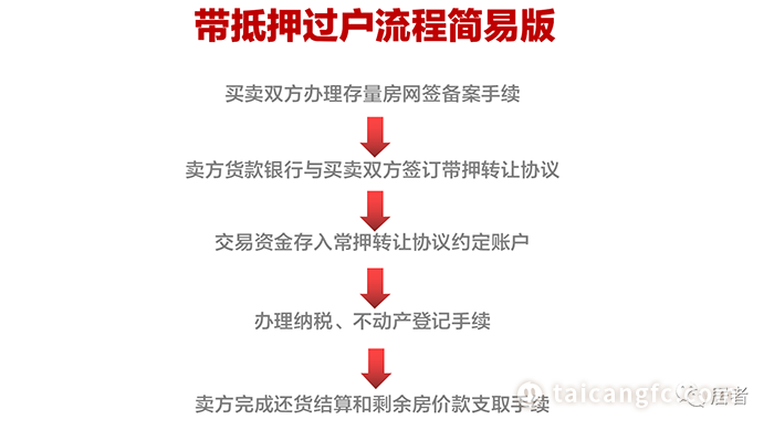 太倉貸款(太倉購房貸款)? (http://banchahatyai.com/) 知識(shí)問答 第6張