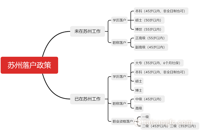 太倉貸款(太倉購房貸款)? (http://banchahatyai.com/) 知識(shí)問答 第7張