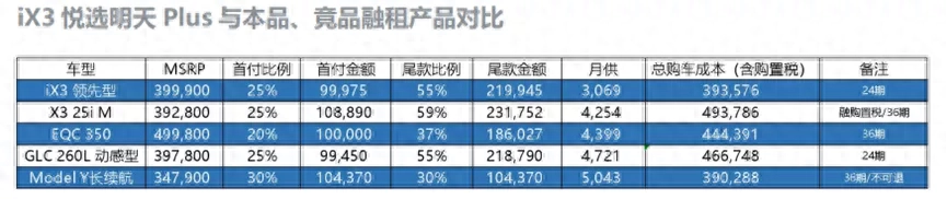 寶馬貸款方案哪種最好(寶馬車的貸款方案)? (http://banchahatyai.com/) 知識問答 第4張