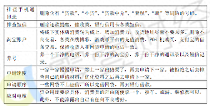 100%通過率的網貸(網貸通過百分百放款嗎)? (http://banchahatyai.com/) 知識問答 第2張