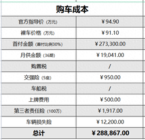 寶馬貸款方案哪種最好(寶馬車的貸款方案)? (http://banchahatyai.com/) 知識問答 第4張