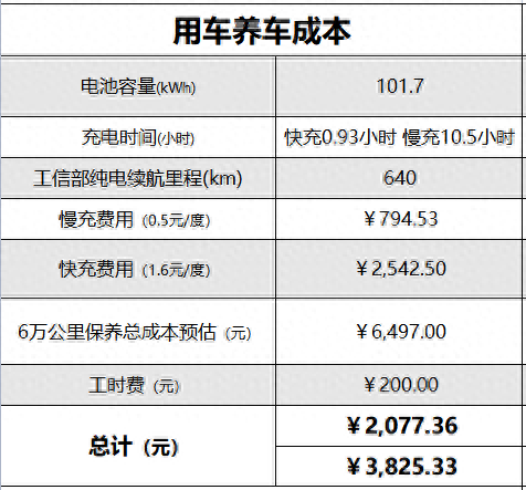 寶馬貸款方案哪種最好(寶馬車的貸款方案)? (http://banchahatyai.com/) 知識問答 第5張