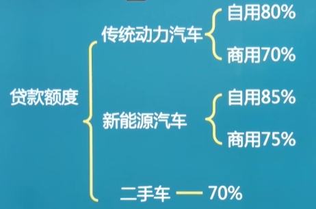 車抵押貸款需要什么手續(xù)和條件(抵押貸款車需要什么手續(xù))? (http://banchahatyai.com/) 知識問答 第3張