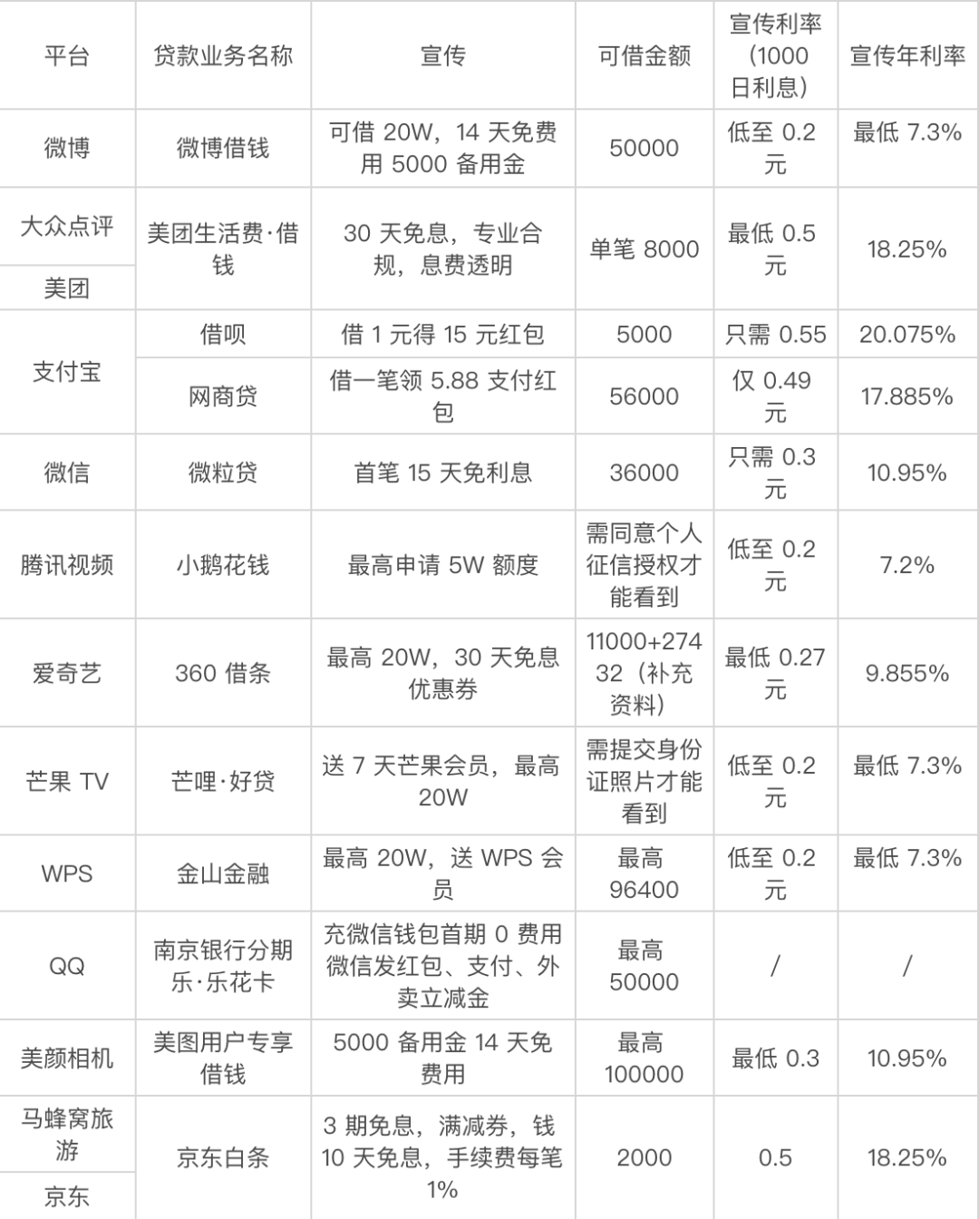 貸款好批的app(最容易批款的貸款app)? (http://banchahatyai.com/) 知識問答 第3張