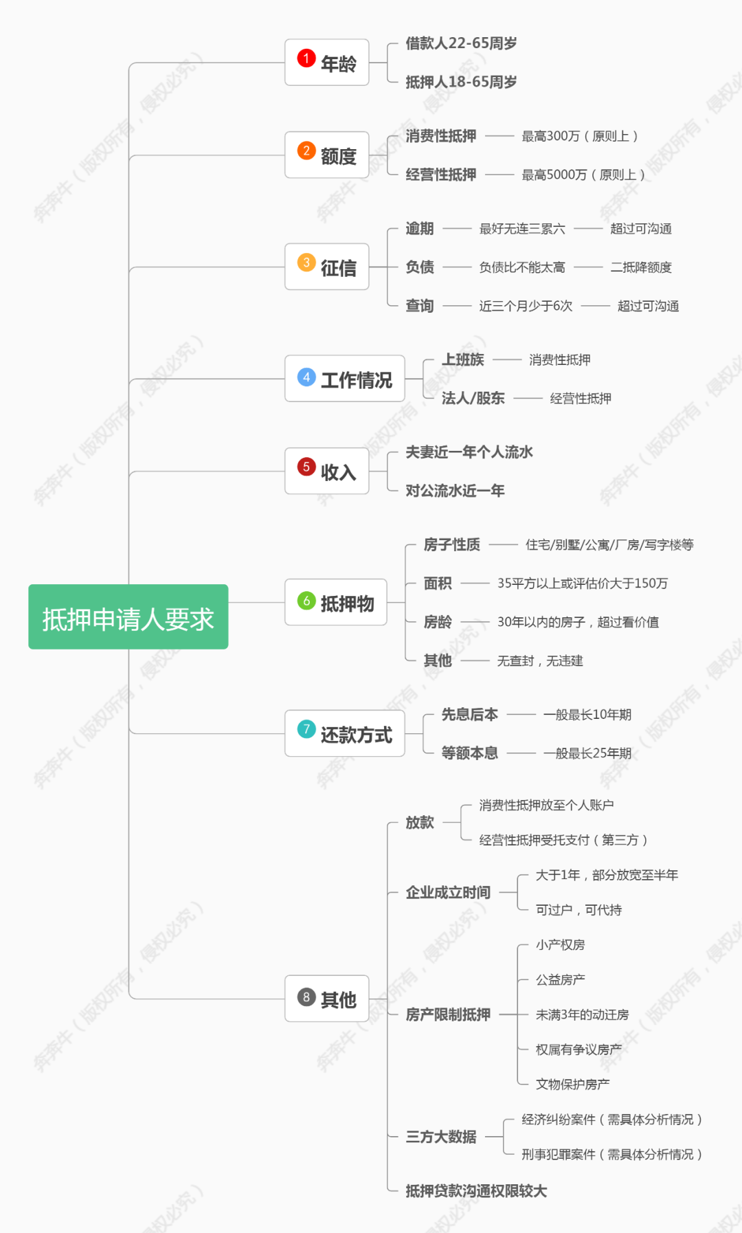 短期抵押貸款(短期抵押貸款利率是多少)? (http://banchahatyai.com/) 知識問答 第5張