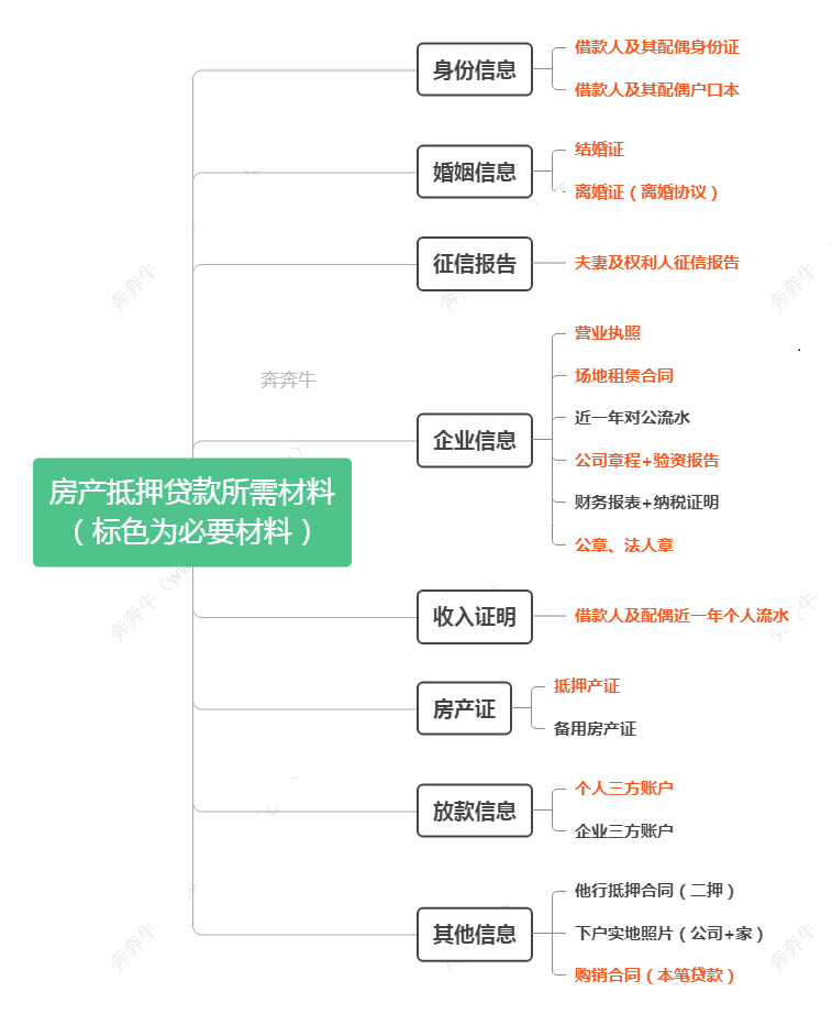 短期抵押貸款(短期抵押貸款利率是多少)? (http://banchahatyai.com/) 知識問答 第6張