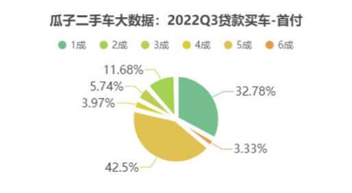 二手車貸款平臺哪個好(貸款二手車平臺好下款嗎)? (http://banchahatyai.com/) 知識問答 第1張