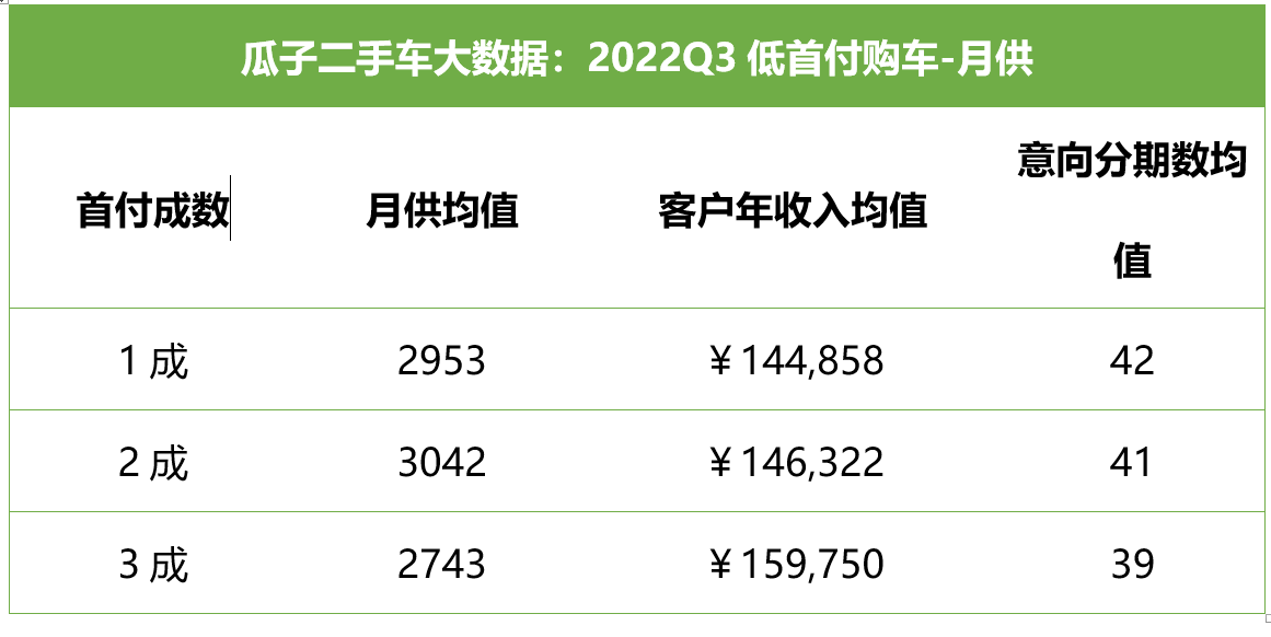 二手車貸款平臺哪個好(貸款二手車平臺好下款嗎)? (http://banchahatyai.com/) 知識問答 第2張