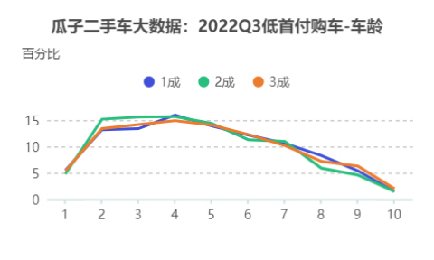 二手車貸款平臺哪個好(貸款二手車平臺好下款嗎)? (http://banchahatyai.com/) 知識問答 第3張